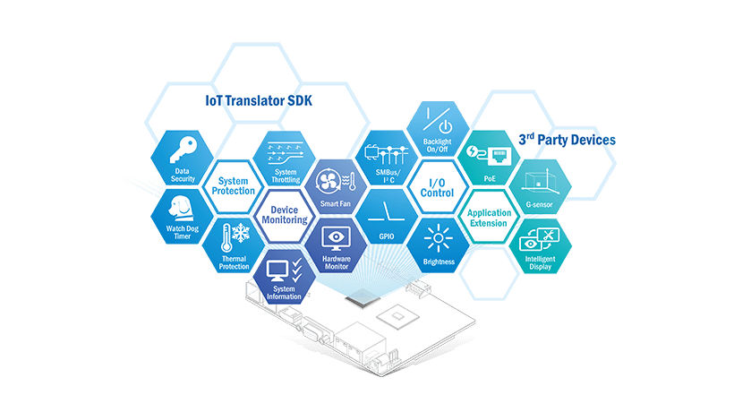 Advantech has created SUSI (Secure and Unified Smart Interface), a suite of application interfaces that lets users directly monitor and control digital I/O, I2C, CPU stepping speed, watchdog timers, and smart fans. SUSI APIs help produce better, more reliable products, with faster time-to-market.