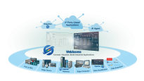 WebAccess/SCADA